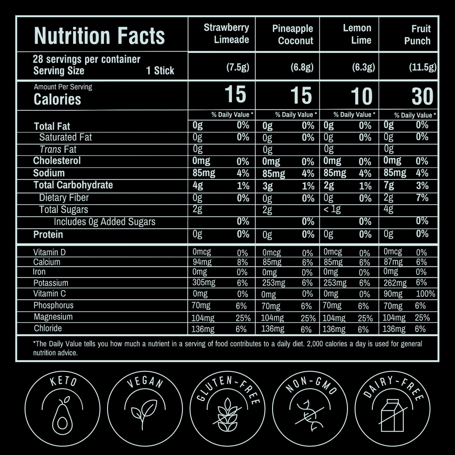 FlavCity Electrolytes: Real Fruit Hydration Packets