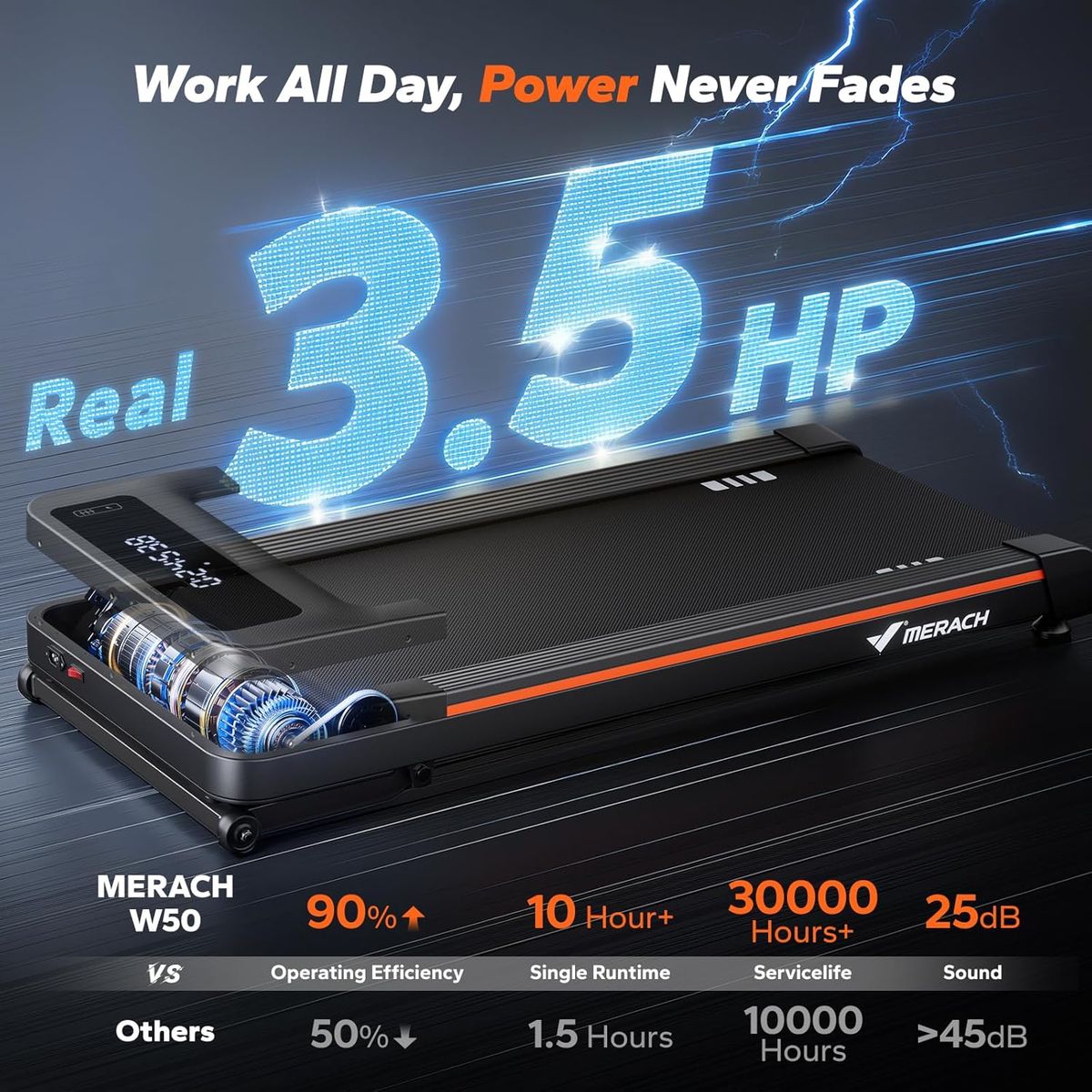 MERACHFITNESS W50 Walking Pad: 12% Auto Incline Home Treadmill