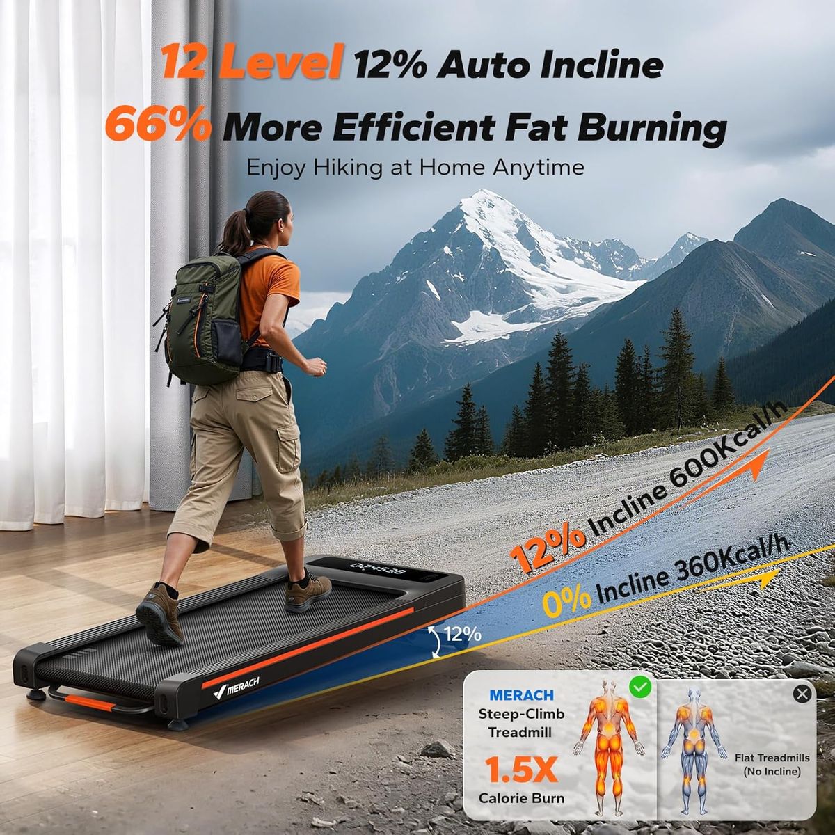 MERACHFITNESS W50 Walking Pad: 12% Auto Incline Home Treadmill