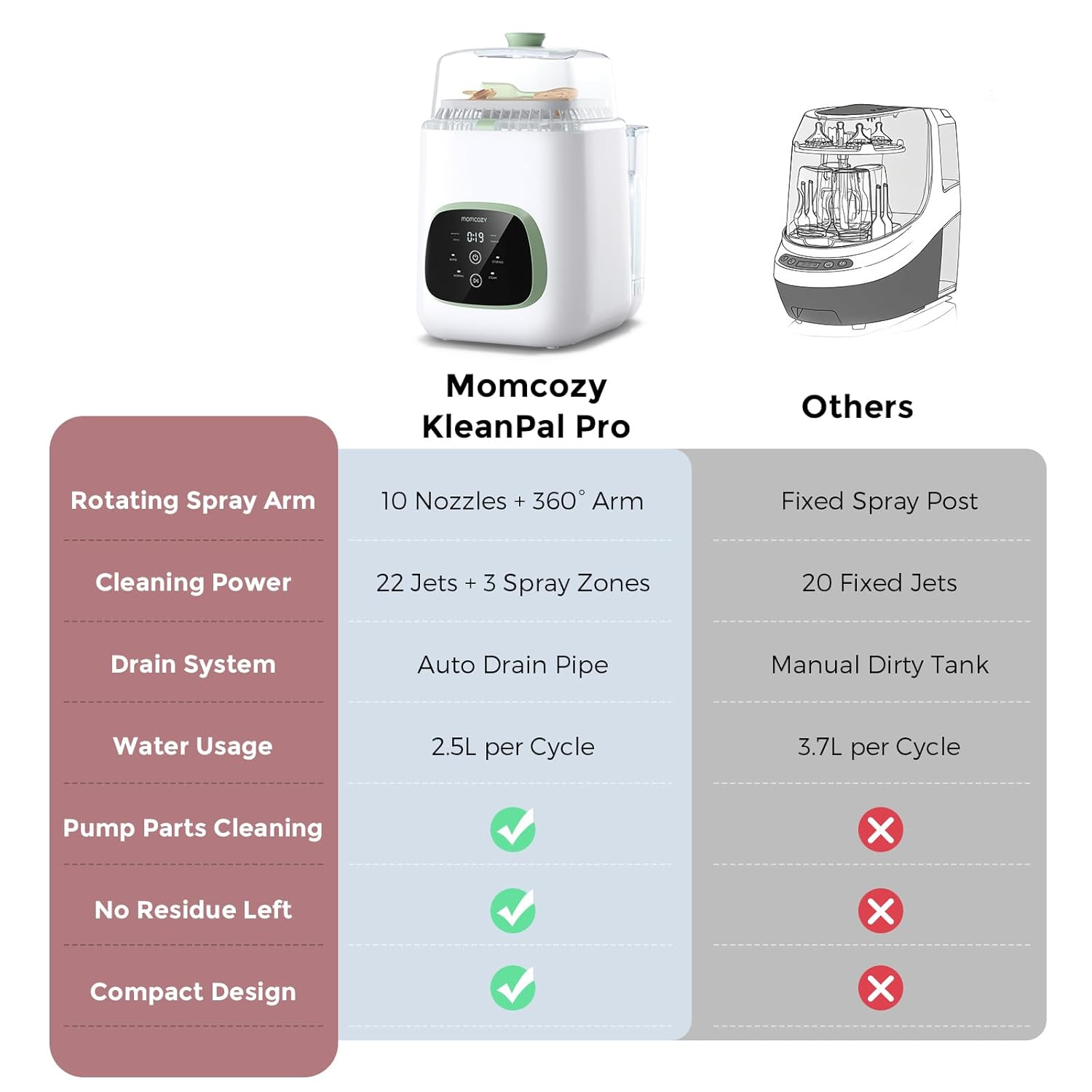 Momcozy KleanPal Pro: The All-in-One Bottle Washer & Sterilizer