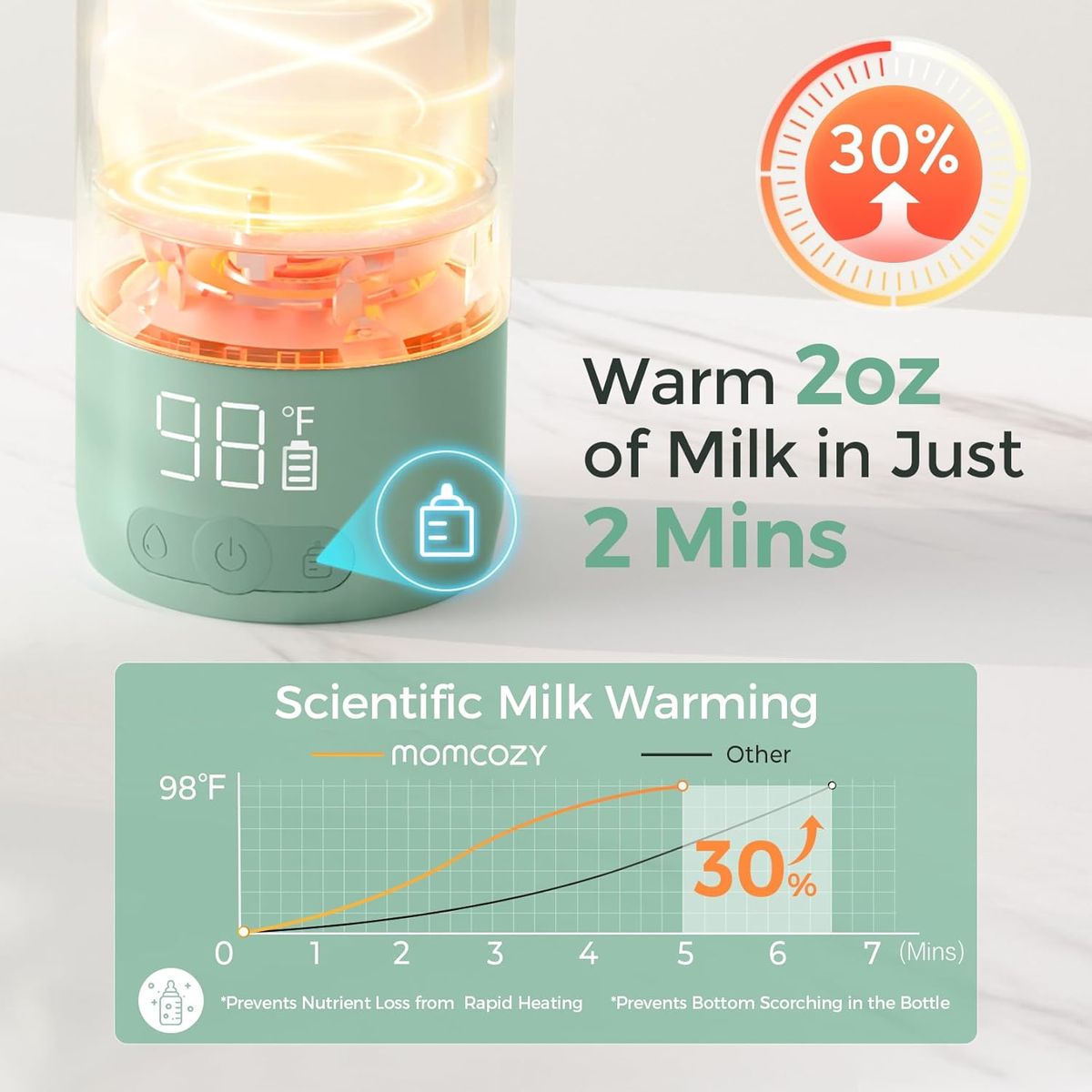 Momcozy Portable Bottle Warmer: Fast, Reliable Travel Companion