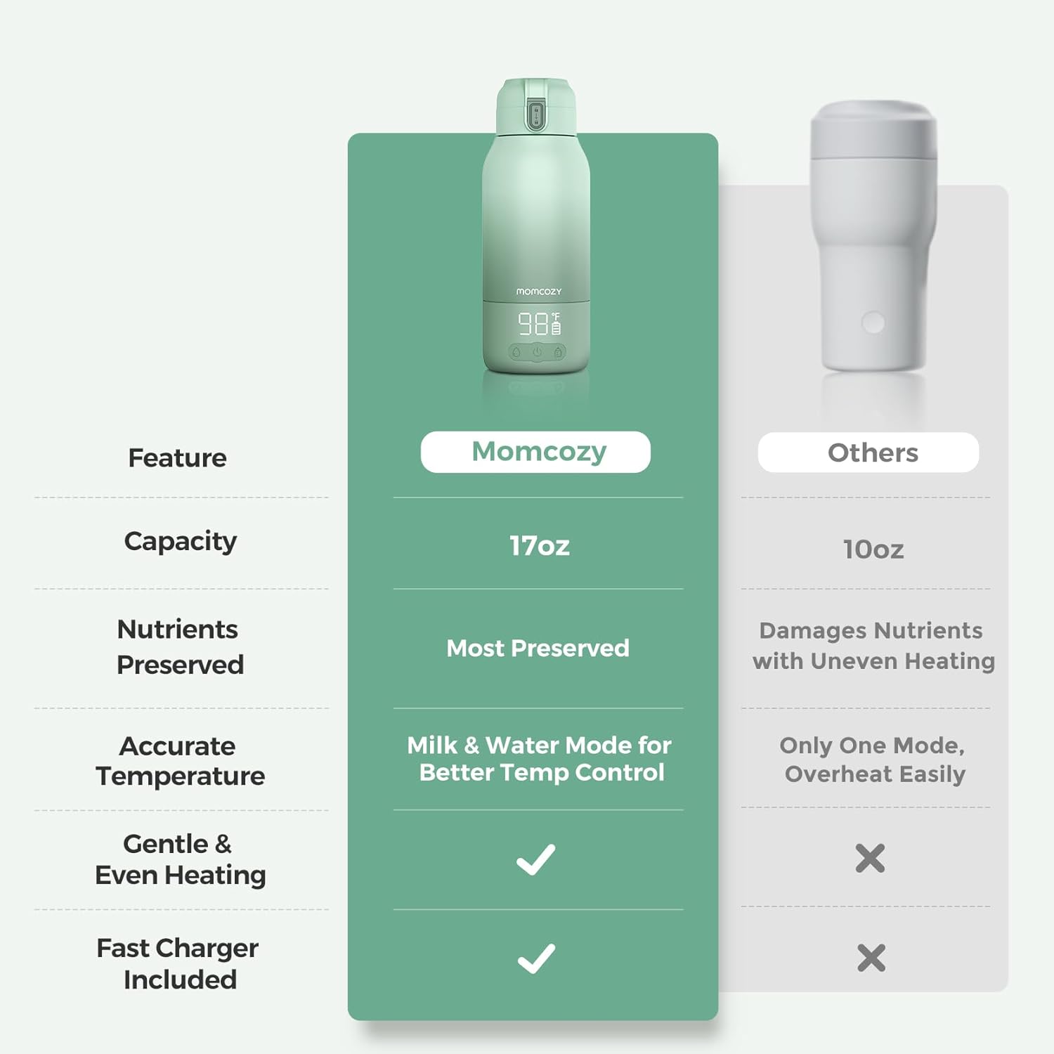 Momcozy Portable Bottle Warmer: Fast, Reliable Travel Companion