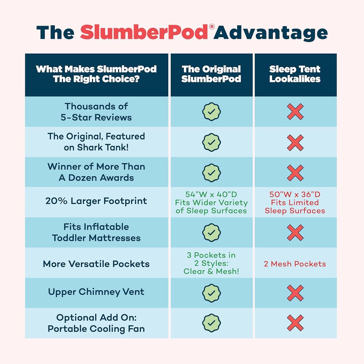 SlumberPod with Fan: The Original Blackout Sleep Tent for Baby & Toddler