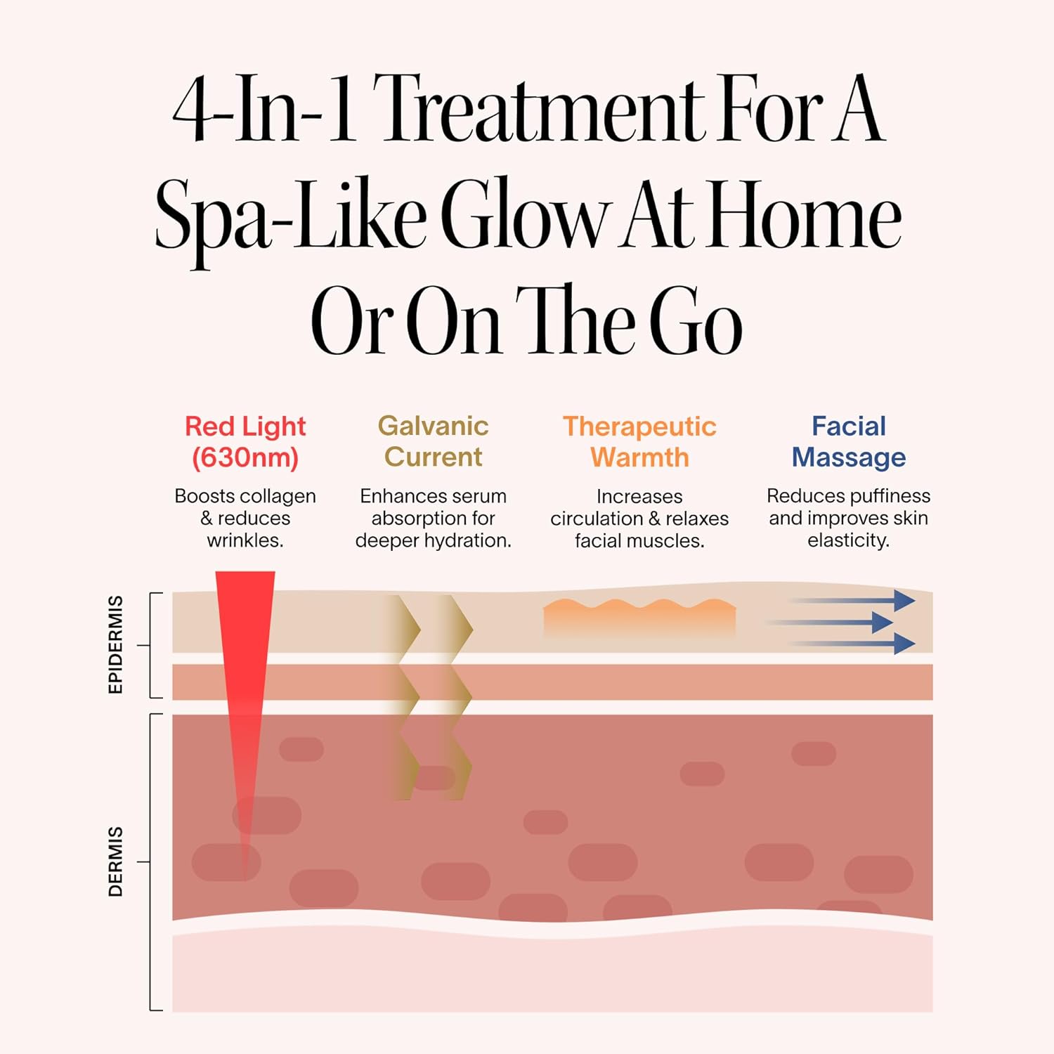 Solawave 4-in-1 Red Light Wand: Your At-Home Facial