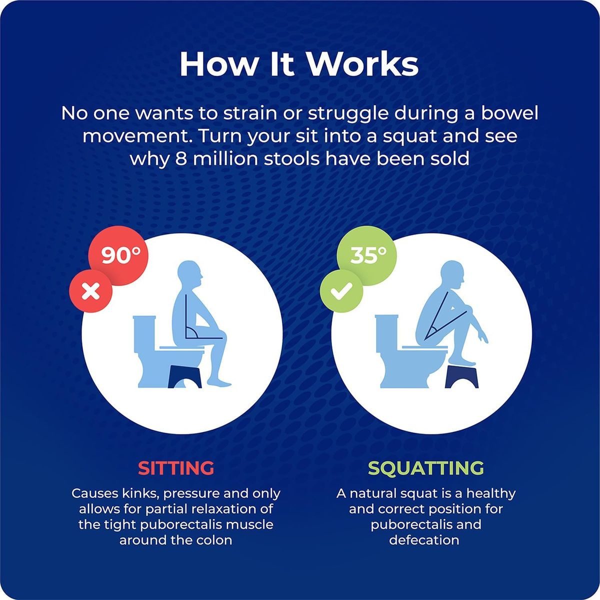 Squatty Potty Adjustable 2.0 Toilet Stool – Better Bathroom Health