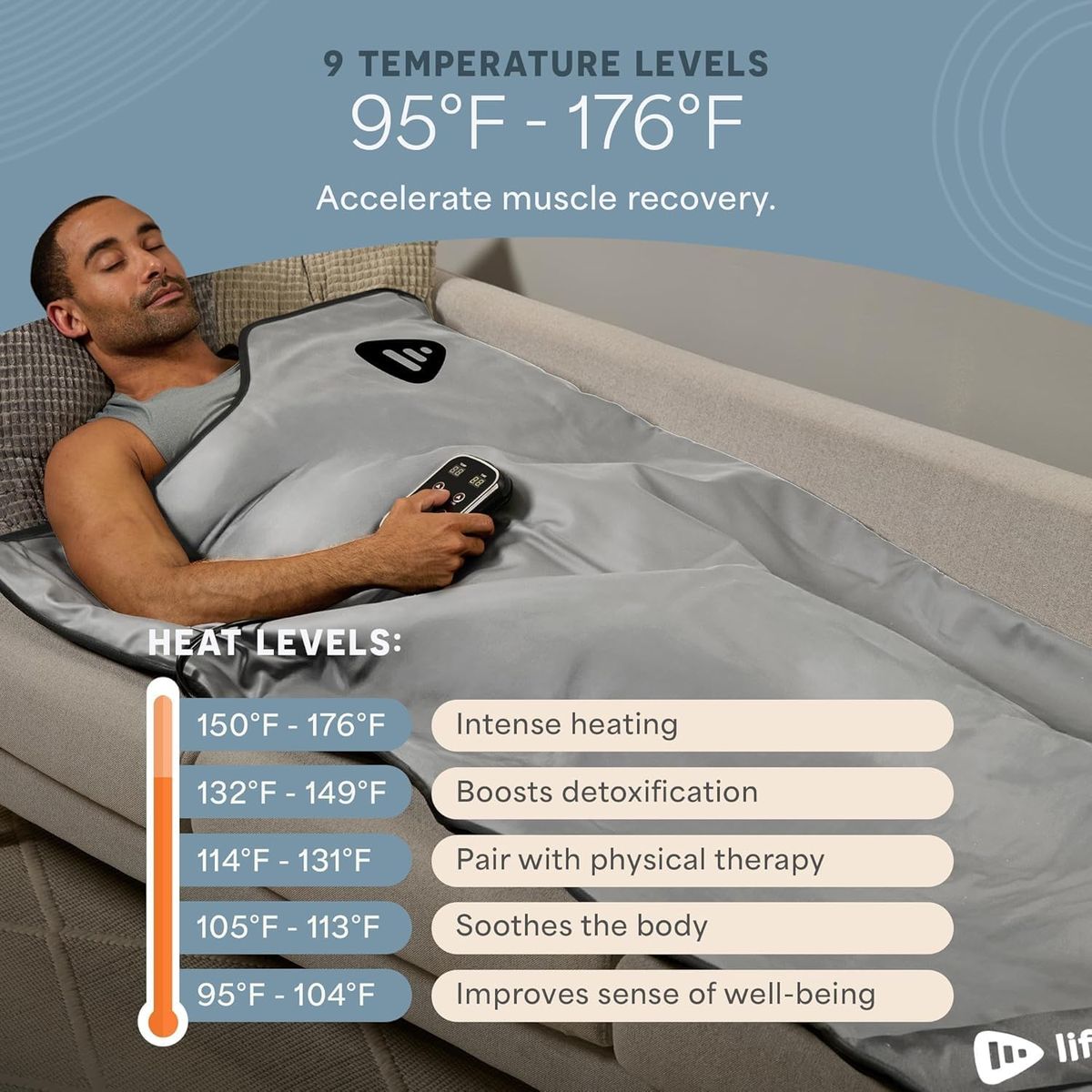Lifepro RejuvaWrap Infrared Sauna Blanket: At-Home Spa Bliss